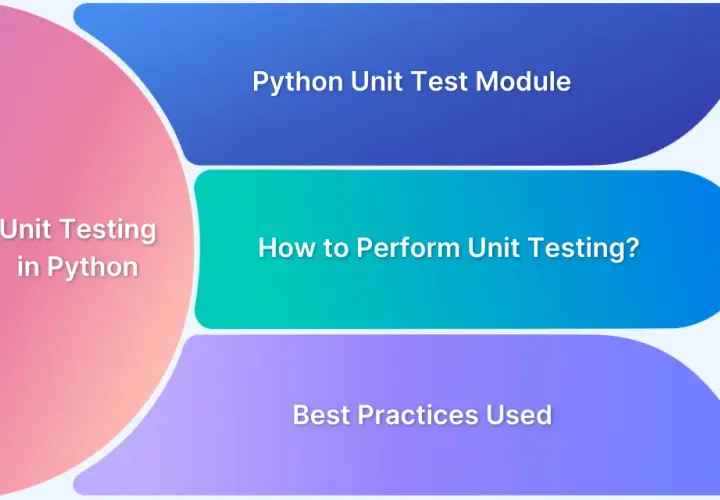Testy integracyjne w Pythonie z pytest i unittest - poradnik