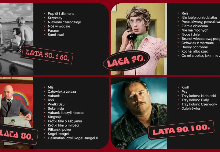 Kolaż z kadrów filmowych Władysława Pasikowskiego: "Popiół i diament", "Miś", "Rejs", "Kroll".