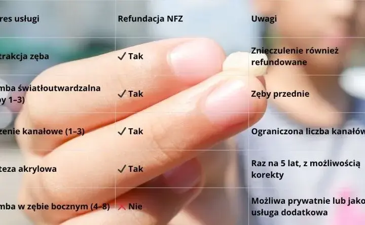 Ile kosztuje wyrwanie zęba 6 na NFZ? Sprawdź, co warto wiedzieć