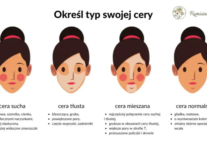 Jaki masz typ cery? Rozpoznaj i pielęgnuj świadomie!
