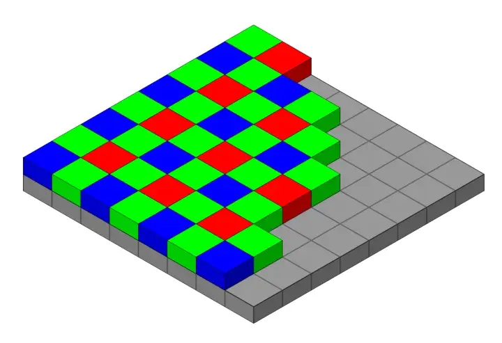 Siatka pikseli z kolorami RGB (czerwony, zielony, niebieski) ułożonymi naprzemiennie.