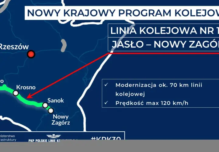Mapa pokazuje modernizację linii kolejowej nr 108 Jasło – Nowy Zagórz w ramach Krajowego Programu Kolejowego.