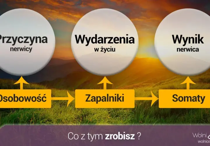 Skąd bierze się nerwica? Odkryj prawdziwe źródła lęku