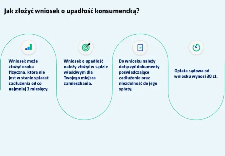 Upadłość konsumencka dla kogo? Sprawdź, czy możesz ogłosić ją teraz