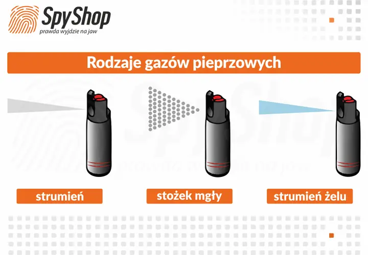 Kup gaz pieprzowy: Gdzie i jaki wybrać, by był legalny i skuteczny?