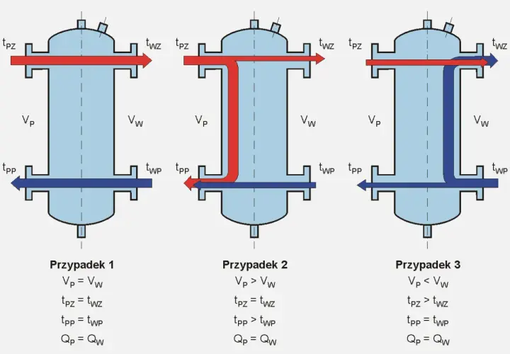 Wymiana sprzęgła hydraulicznego: Zrób to sam i uniknij błędów