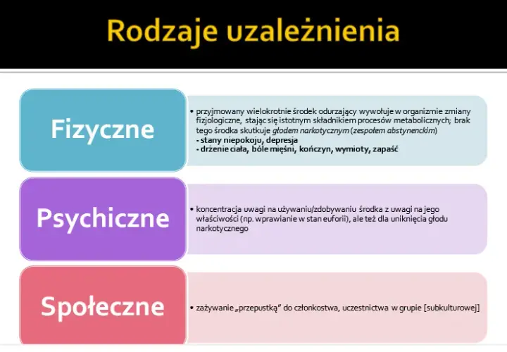 Objawy uzależnienia od narkotyków: fizyczne, psychiczne i behawioralne