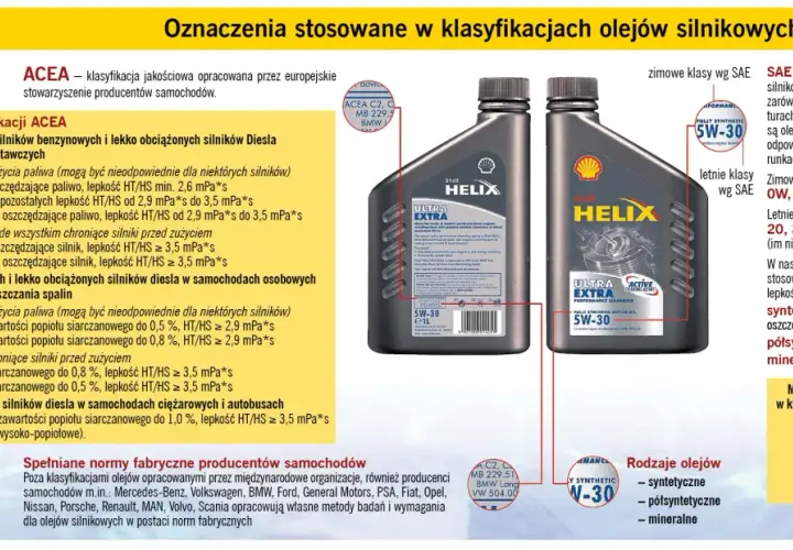 Butelki oleju silnikowego Shell Helix z oznaczeniem ACEA C2, 5W-30.