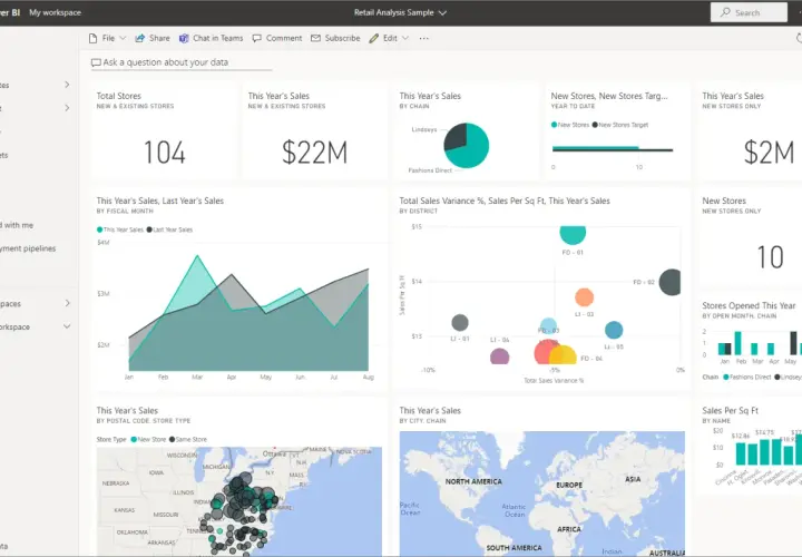 Dashboard Power BI con analisi vendite, negozi e **costi** per distretto e catena.