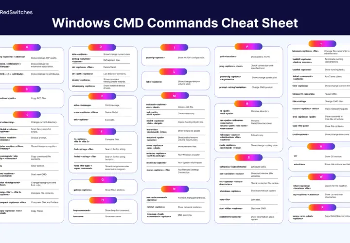 Windows CMD Befehle: `arp` zeigt ARP-Cache, `ipconfig` zeigt TCP/IP-Infos. Nützlich für Netzwerk-Troubleshooting.