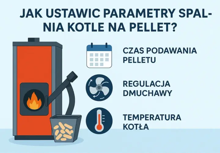Jak ustawić parametry spalania kotła na pellet? Kluczowe są: czas podawania pelletu, regulacja dmuchawy i temperatura kotła.