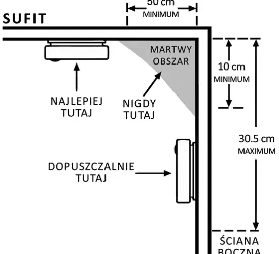 Czujnik czadu na jakiej wysokości? Kluczowe zasady montażu dla bezpieczeństwa