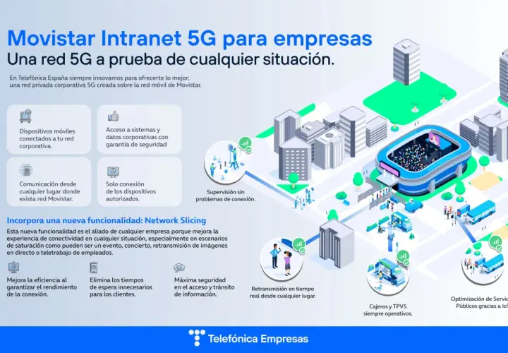 Ilustración de una ciudad con edificios y un estadio, mostrando cómo las redes dedicadas 5G de Movistar conectan dispositivos y servicios para empresas, garantizando seguridad y eficiencia.