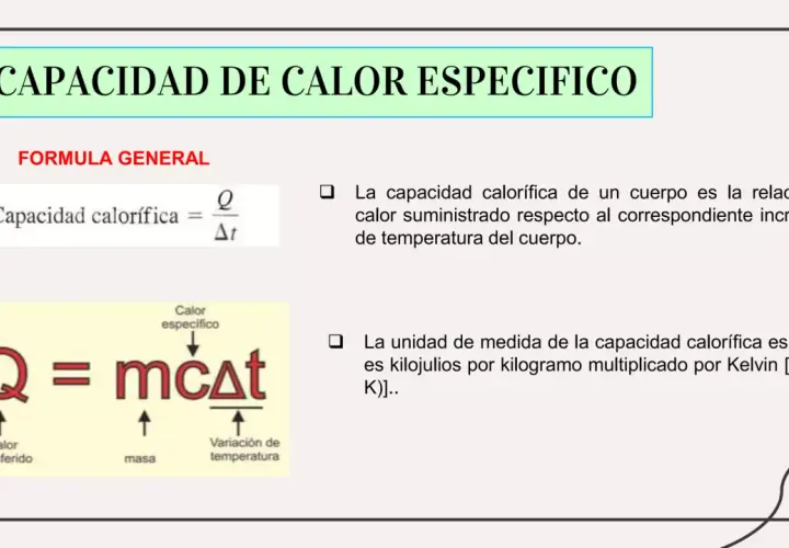 La fórmula del calor específico se muestra con Q = mcΔt, donde Q es calor transferido, m es masa, c es calor específico y Δt es variación de temperatura.
