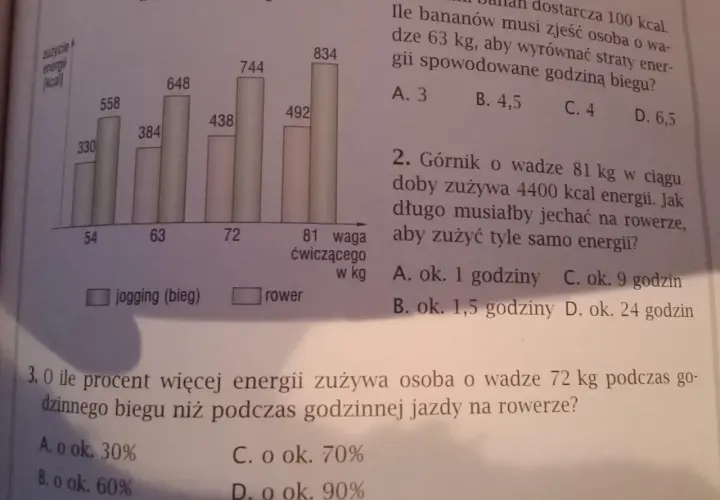 Wykres pokazuje, ile procent więcej energii zużywa osoba o wadze 72 kg podczas biegu niż na rowerze.