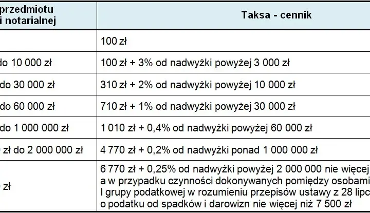 Notariusz w sobotę? Jak załatwić sprawy i jakie są koszty