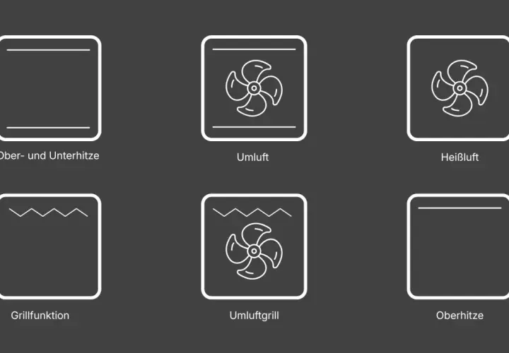 Sechs Ofen-Symbole: Ober- und Unterhitze, Umluft, Heißluft, Grillfunktion, Umluftgrill, Oberhitze.