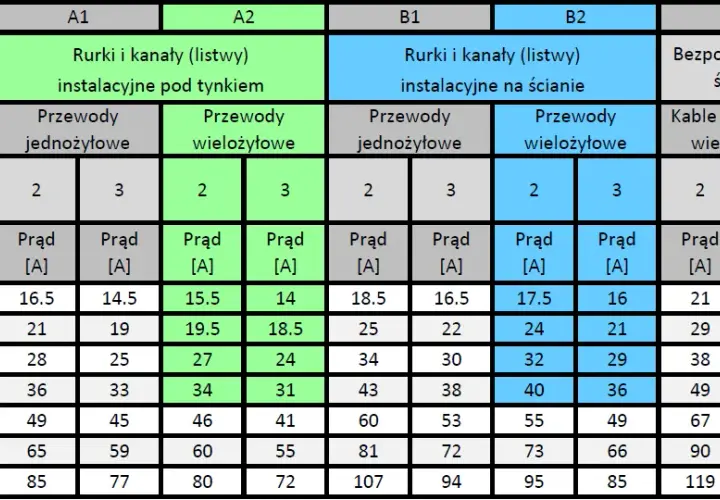 Jak przeliczyć 16mm2 na mm? Poznaj proste metody konwersji