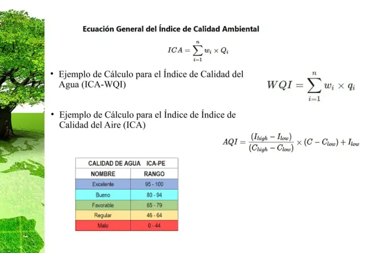 El índice de calidad ambiental (AQI) se calcula con fórmulas. Aquí se explica aqi que es, con ejemplos para agua y aire.