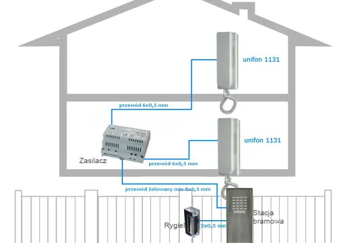Instalacje domofonowe: kompletny schemat i instrukcja montażu