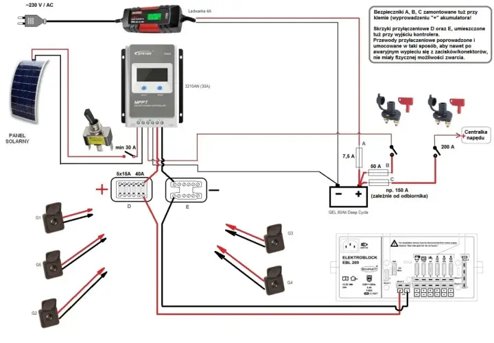 Schemat instalacji fotowoltaicznej. Bezpieczniki A, B, C przy akumulatorze, D i E przy kontrolerze. Jakie bezpieczniki do domu ile amper?