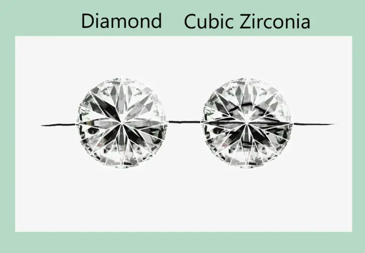 Zwei geschliffene Edelsteine, ein Diamant und ein Zirkonia, nebeneinander. So kannst du einen Diamant erkennen.