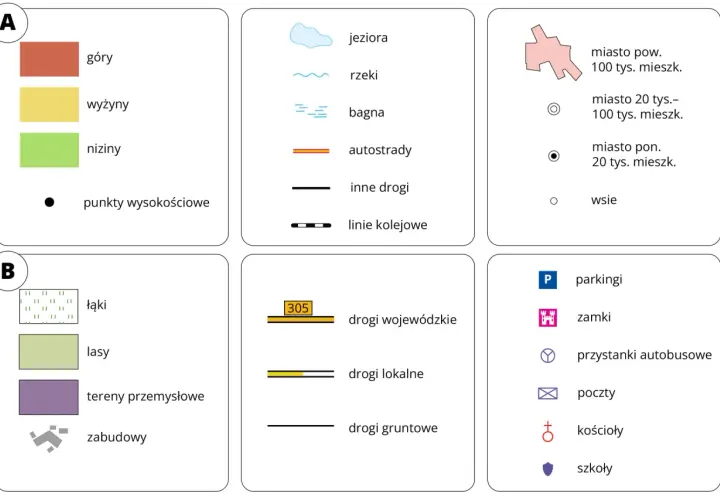 Oznaczenia na mapie zasadniczej: kolory gór, wyżyn, nizin, łąk, lasów, terenów przemysłowych, zabudowy, a także symbole dróg, miast, wsi i innych obiektów.