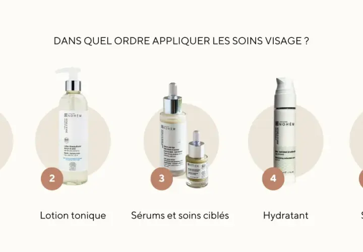 Cinq produits pour une routine beauté quotidienne : nettoyant, lotion tonique, sérums, hydratant et crème solaire.