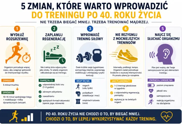 5 zmian w treningu po 40. roku życia: dłuższa rozgrzewka, regeneracja, trening siłowy, mocniejsze treningi i słuchanie organizmu.