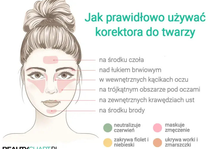 Perfekcyjne krycie: Jak nakładać korektor na niedoskonałości?