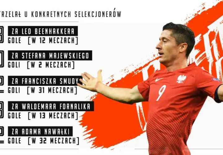 Robert Lewandowski: Statystyki, rekordy, gole. Cała kariera w liczbach