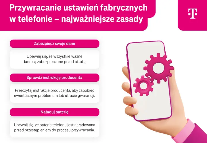 Przywracanie ustawień fabrycznych telefonu: zabezpiecz dane, sprawdź instrukcję, naładuj baterię. Zębatki na ekranie symbolizują proces.