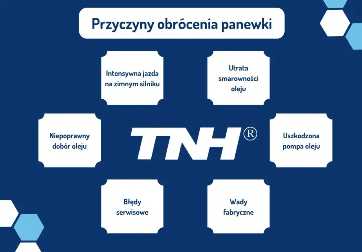 Przyczyny obrócenia panewki: jazda na zimnym silniku, utrata smarowności, błędy serwisowe, wady fabryczne, niepoprawny dobór oleju, uszkodzona pompa oleju.