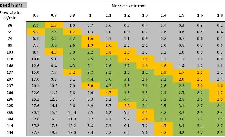 Jakie ciśnienie do lakierowania samochodu, aby uniknąć błędów?