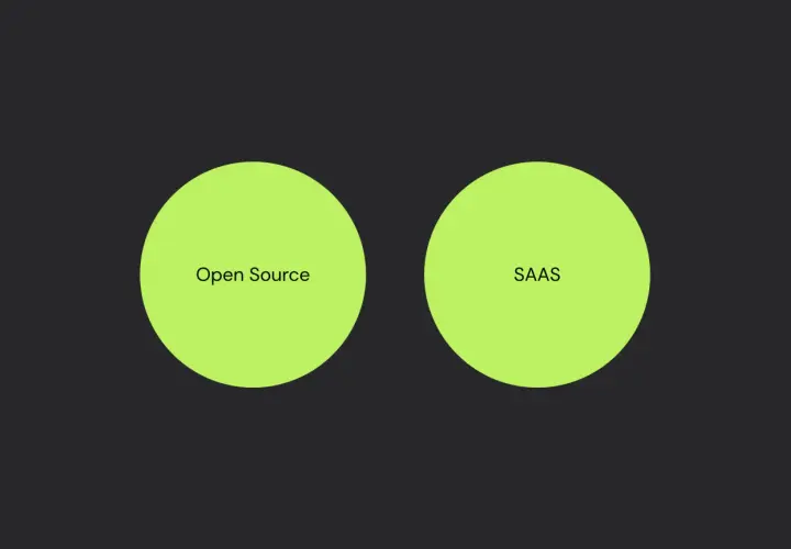 Dwa okręgi, jeden z napisem "Open Source", drugi "SAAS", symbolizują różne podejścia do tworzenia platform ecommerce.
