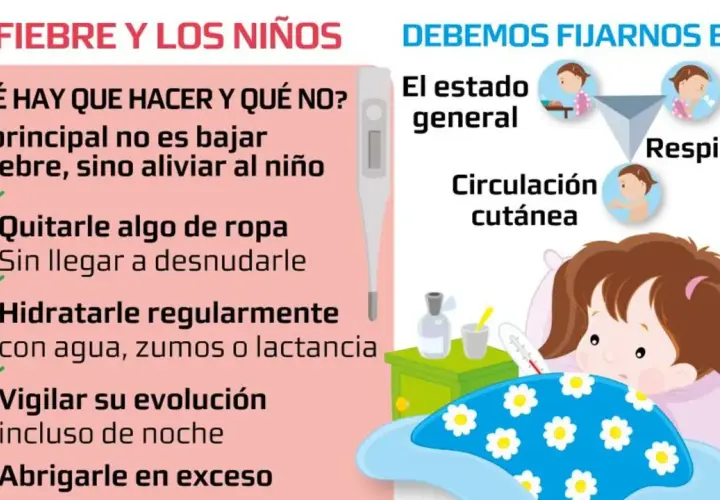 Guía sobre fiebre en niños: qué hacer y cuándo ir a urgencias por fiebre bebé 1 año. Consejos para aliviar al niño.