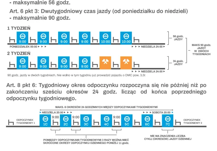 Ile godzin odpoczynku po delegacji? Sprawdź, co musisz wiedzieć
