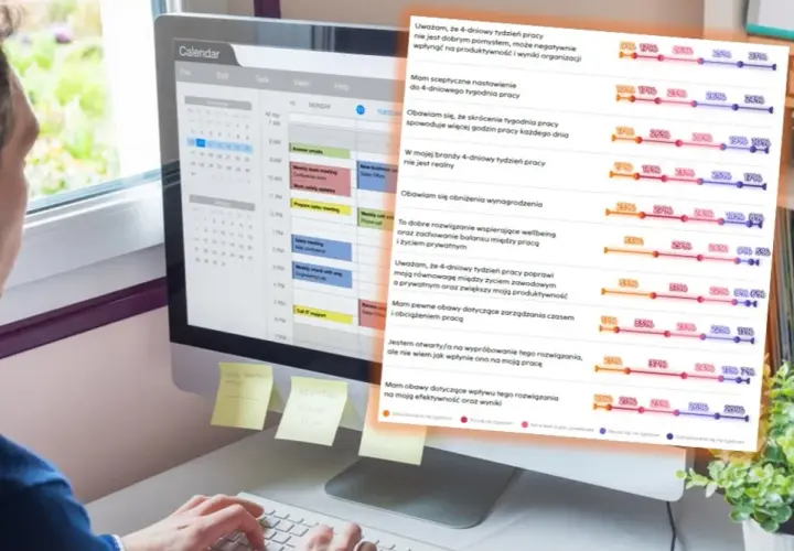 Czterodniowy tydzień pracy w jakim kraju? Odkryj najnowsze trendy