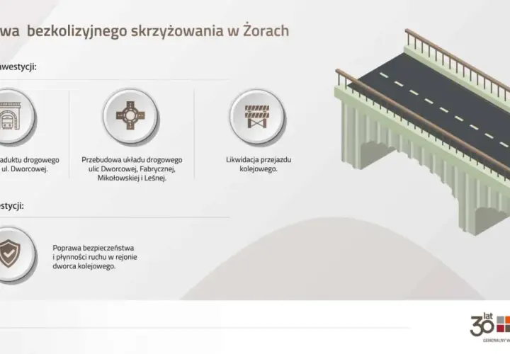 Budowa wiaduktu drogowego w Żorach usprawni ruch. Projekt obejmuje likwidację przejazdu kolejowego i przebudowę dróg.