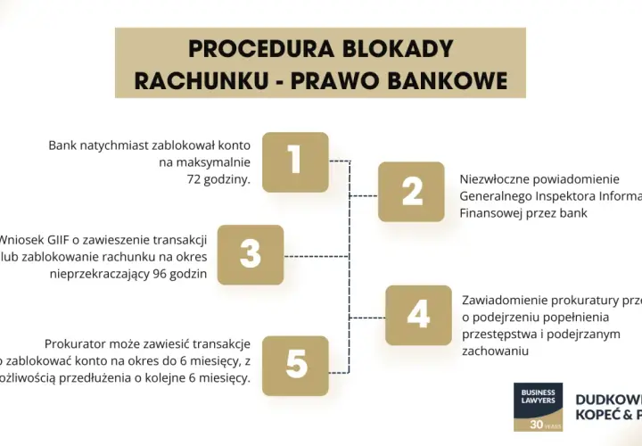 Procedura blokady rachunku: bank blokuje konto na 72h, GIIF może zawiesić transakcje na 96h. Prokurator może blokować konto do 6 miesięcy. To wyjaśnia, aml co to jest.