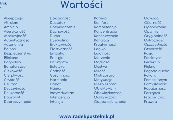 Lista słów kluczowych opisujących wartości w życiu: akceptacja, altruizm, ambicja, asertywność, atrakcyjność, autentyczność, autonomia, balans, bezpieczeństwo, bliskość, bogactwo, bohaterstwo, ciekawość, cierpliwość, czystość, czułość, decyzyjność, del...