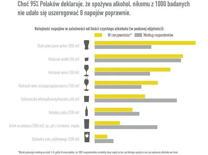 Kieliszek wódki a piwo: Zaskakujące porównanie zawartości alkoholu