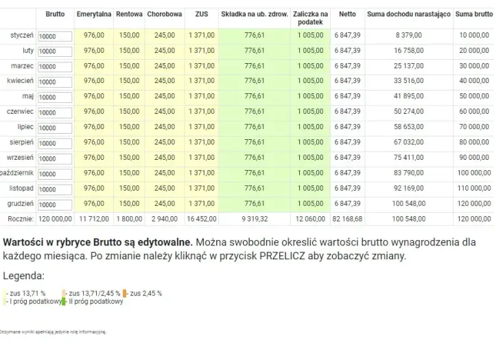1150 zł brutto na netto: Ile zostanie w Twojej kieszeni?