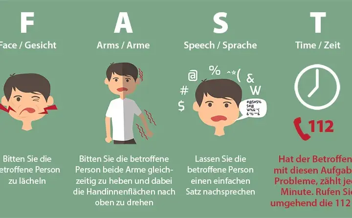 Wichtige Diagnostik bei Apoplex: So erkennen Sie einen Schlaganfall schnell