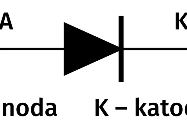 Schematyczny symbol diody z oznaczeniami anody (A) i katody (K).