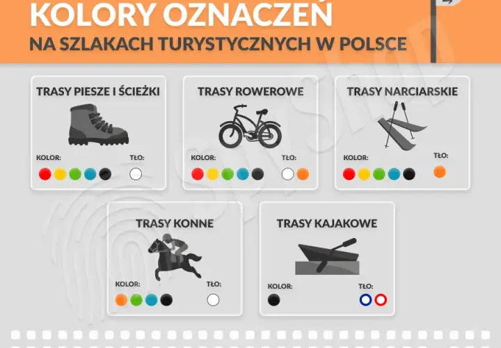 Kolor szlaku: Trudność czy ranga? Odkryj prawdziwe znaczenie