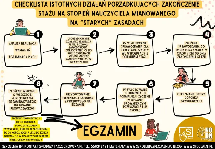 Nauczyciel mianowany: Twój plan rozwoju jak pisać, by awansować?
