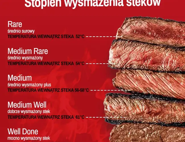 Jak smażyć steka? 3 sekrety soczystego mięsa prosto z restauracji