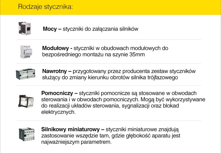 Różne rodzaje styczników: Mocy do silników, modułowe, nawrotne do zmiany kierunku obrotów, pomocnicze i miniaturowe.
