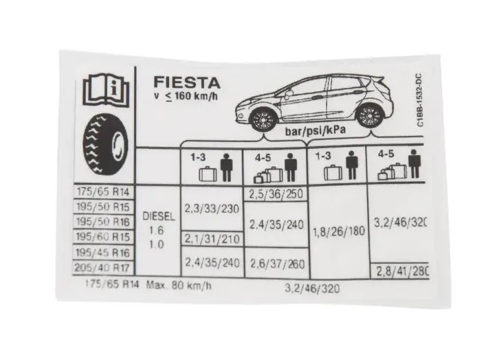 Naklejka z informacjami o rozmiarze opon dla Forda Fiesta MK7. Podane są ciśnienia dla różnych obciążeń i rozmiarów opon.